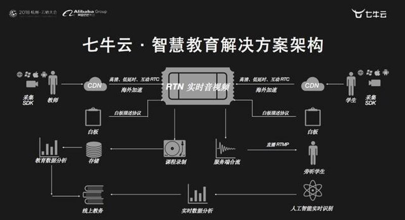 尚雅教育集团：故事背后的成长与挑战
